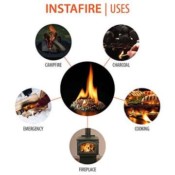InstaFire Granulated Fire Starter, All Natural, Eco-Friendly, Lights up to 48 Total Fires in Any Weather, Awarded 2017 Fire Starter of The Year, 12 Pk