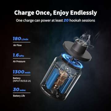 FLEXTAILGEAR Electric Hookah Pump Kit with 1300 mAh Rechargeable Battery Led Light Mini Portable Charcoal Starter Coal Burner Helper Shisha Nargila Warm Up Set Smoke Bar Accessories