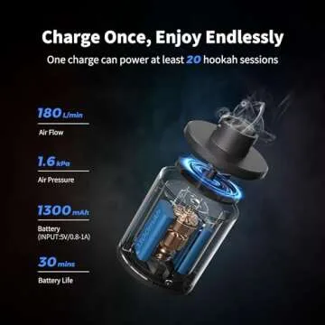 FLEXTAILGEAR Electric Hookah Pump Kit with 1300 mAh Rechargeable Battery Led Light Mini Portable Charcoal Starter Coal Burner Helper Shisha Nargila Warm Up Set Smoke Bar Accessories