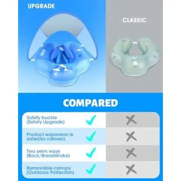 LAYCOL Baby Swimming Float Inflatable Baby Pool Float Ring with Sun Protection Canopy,add Tail no flip Over for Age of 3-36 Months