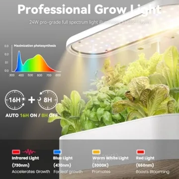 inbloom Hydroponics Growing System - 12 Pods Indoor Garden