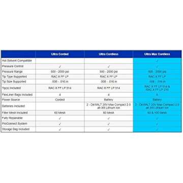 Graco Ultra Cordless Airless Handheld Paint Sprayer