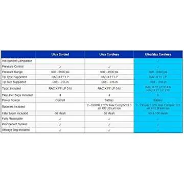 Graco Ultra Cordless Airless Handheld Paint Sprayer