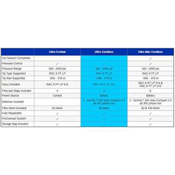 Graco Ultra Cordless Airless Handheld Paint Sprayer