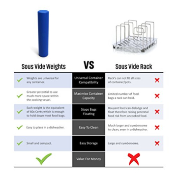 SO-VIDA Sous Vide Weights | Reduce Food Risk and Keep Bags Submerged