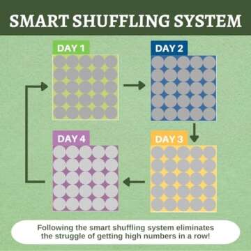 100 Envelopes Money Saving Challenge - Save 5050 Dollars In 100 Days Minimalistic Kit, 100 Cash Envelopes & Organizer Box Set, Trendy Tiktok & Youtube 5050 Bucks Savings Challenge, Fun Gift Ideas