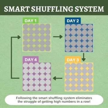 100 Envelopes Money Saving Challenge - Save 5050 Dollars In 100 Days Minimalistic Kit, 100 Cash Envelopes & Organizer Box Set, Trendy Tiktok & Youtube 5050 Bucks Savings Challenge, Fun Gift Ideas