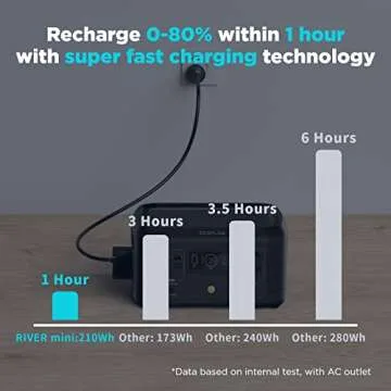 EF ECOFLOW Portable Power Station River Mini, 210Wh Backup Lithium Battery, Fast Charging, 110V/300W...