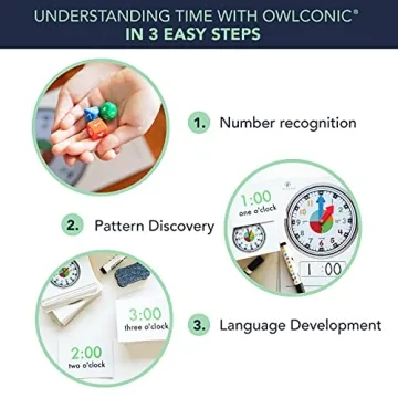 OWLCONIC Learning Time Game - Learn to Tell Time Easily