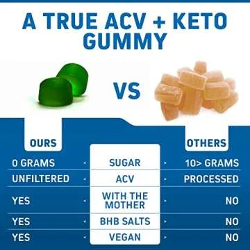 Herbtonics Keto Apple Cider Vinegar Gummies | Digestion & Detox | GLP-1 Support | Sugar Free BHB Adv...