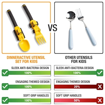 Dinneractive Utensil Set for Kids with Construction Theme