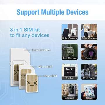 EIOTCLUB Data SIM Card for 360 Days - Compatible with USA Nationwide Networks for Unlocked Security Solar and Hunting Trail Game Cameras IoT Device(USA Coverage, Triple Cut 3-in-1)