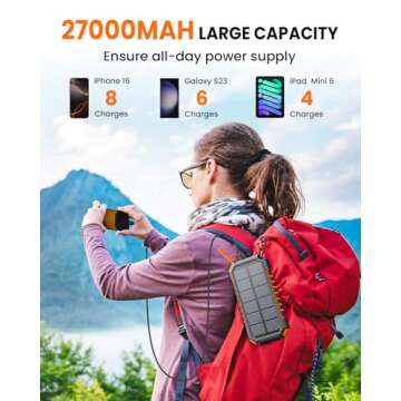 Riapow Solar Charger Power Bank with Fast Charging