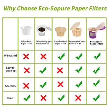 Unbleached K cup Coffee Paper Filters with Lid Disposable for Keurig Reusable K Cup Filters, Disposa...