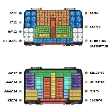 Battery Storage Organizer Case Holder Box with Tester, Double-Sided Batteries Fits for 269 Caddy Container AA AAA AAAA 3A 4A 9V C D Lithium 23A 4LR44 CR123A CR1632 CR2032 - Black