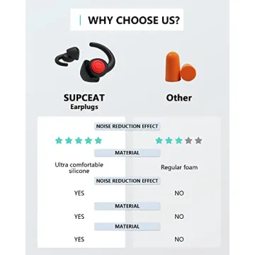 Comfortable Silicone Ear Plugs for Noise Cancelling Solutions