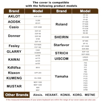 Explore Land 88 Key Waterproof Piano Dust Cover