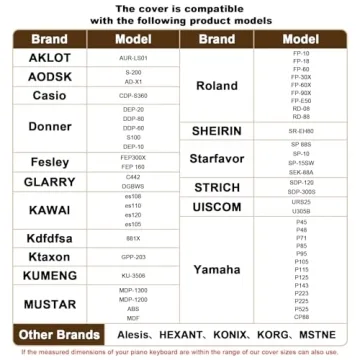 Explore Land 88 Key Waterproof Piano Dust Cover