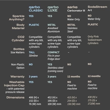 Twenty39 Qarbo CLASSIC Sparkling Water Maker - Effortless Beverages