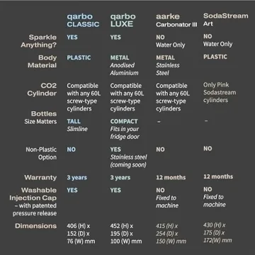 Twenty39 Qarbo CLASSIC Sparkling Water Maker - Effortless Beverages