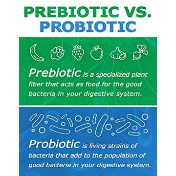 Prebiotin Prebiotic Fiber Supplement Powder – 8.68 oz – Supports Digestive Health & Weight Management – High Fiber, Boosts Probiotics, Reduces Hunger – All-Natural, Gluten-Free