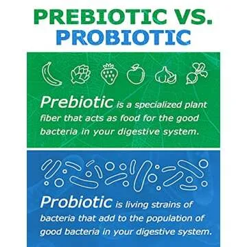 Prebiotin Prebiotic Fiber Supplement Powder – 8.68 oz – Supports Digestive Health & Weight Management – High Fiber, Boosts Probiotics, Reduces Hunger – All-Natural, Gluten-Free