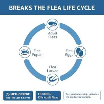 Flea and Tick Treatment for Medium Dogs - 6 Doses