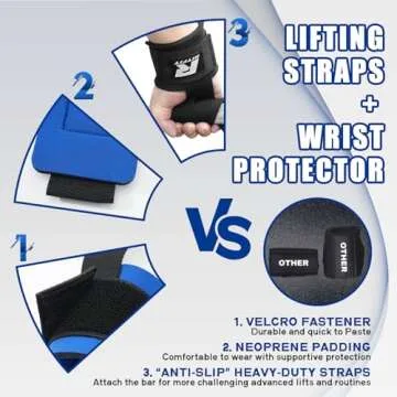RitFit Wrist Wraps for Weightlifting Support and Protection