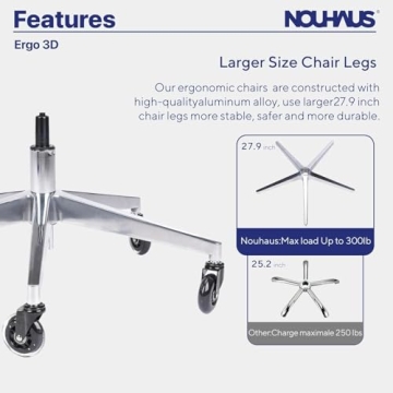Nouhaus Ergo3D Ergonomic Office Chair with Adjustable Features