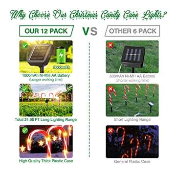 LETMY 12 Pack Outdoor Christmas Decorations, Solar Candy Cane Lights with Stars & 8 Modes, Red and White, Christmas Lights, Perfect for Holiday Celebrations