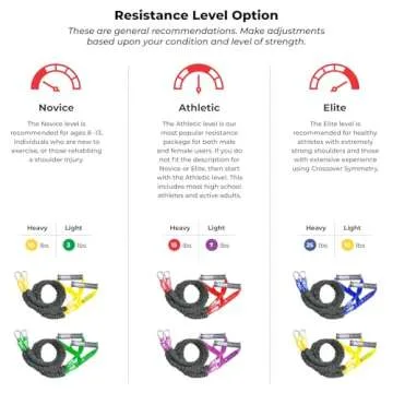 Crossover Symmetry Shoulder System Includes Two Sets of Resistance Bands Attachments Training Guide Exercise Chart Online Workouts for Home Fitness Rehab Rotator Cuff Exercises (Athletic, Squat Racks)