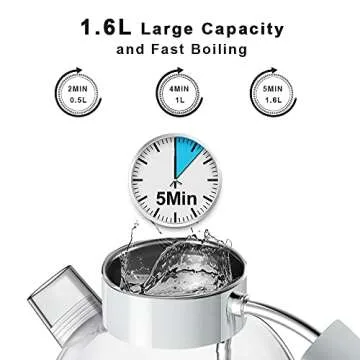 ASCOT Electric Kettle, Glass Electric Tea Kettle Gifts for Men/Women/Family 1.5L 1500W Borosilicate Glass Tea Heater, with Auto Shut-Off and Boil-Dry Protection (Polar White)