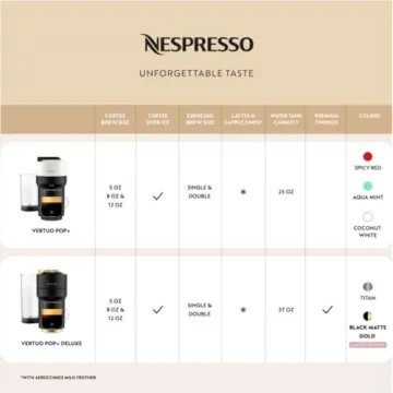 Nespresso Vertuo Pop+ Deluxe Coffee Maker - Compact & Stylish