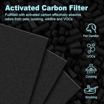 HPA300 HEPA Filter Replacement for Honeywell HPA300 Series Air Purifiers HPA300, HPA300VP, HPA304, HPA3300, Replace HRF-R3 (3 Ture HEPA R Replacement Filter + 4 Activated Carbon Pre-Filter) by Funmit