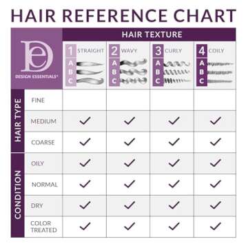 Design Essentials Honey Creme Moisture Retention Super Detangling Conditioning Shampoo, Sulfate Free for Moisturizing and Strengthening Hair, 12 Fl Oz (Pack of 1)