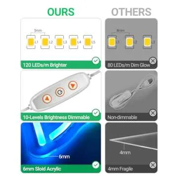 Merry Christmas Neon Light Sign for Wall Decoration, LED Christmas Hat Light up Signs Dimmable, USB Powered for Home Decor, Christmas tree/village, Bar Pub Club Store, Kids Gifts