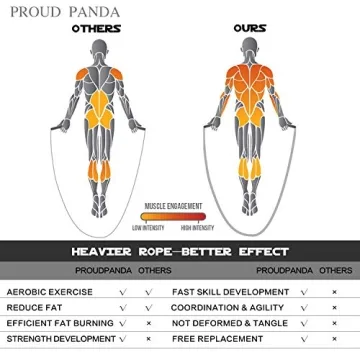 Weighted Jump Rope with Adjustable Length For All