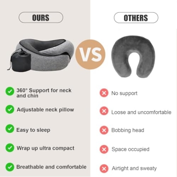 RURING Travel Neck Pillow - Memory Foam Comfort
