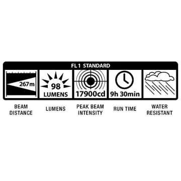 Maglite Heavy-Duty Flashlight for Reliable Illumination