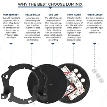 Putco 12016 Luminix LED Headlight for Jeep Wrangler