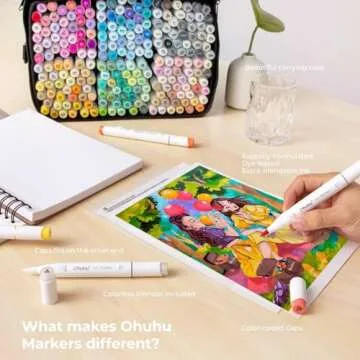 Ohuhu Brush Markers - 216-color Double Tipped Alcohol-based Art Marker Set for Artist Adults Coloring Illustration -Brush & Chisel Dual Tips - Honolulu Series of Ohuhu Markers - Refillable Ink