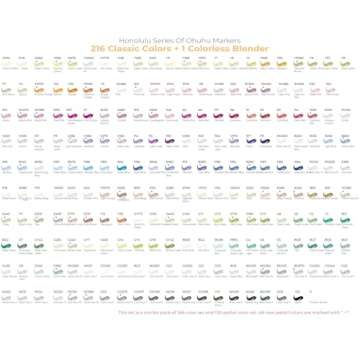 Ohuhu Brush Markers - 216-color Double Tipped Alcohol-based Art Marker Set for Artist Adults Coloring Illustration -Brush & Chisel Dual Tips - Honolulu Series of Ohuhu Markers - Refillable Ink