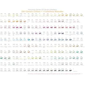 Ohuhu Brush Markers - 216-color Double Tipped Alcohol-based Art Marker Set for Artist Adults Coloring Illustration -Brush & Chisel Dual Tips - Honolulu Series of Ohuhu Markers - Refillable Ink