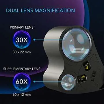 AC Infinity Jewelers Loupe with LED Light & Dual Lenses