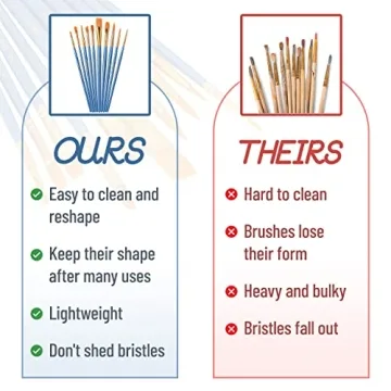 10pc Professional Paint Brushes Set for Artists & Hobbyists
