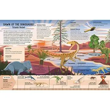Dinosaurs: 400 Words for Budding Paleontologists - Dinosaur dictionary from Merriam-Webster (Merriam-Webster’s Talk Like an Expert)