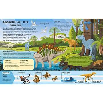 Dinosaurs: 400 Words for Budding Paleontologists - Dinosaur dictionary from Merriam-Webster (Merriam-Webster’s Talk Like an Expert)