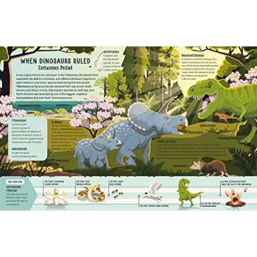 Dinosaurs: 400 Words for Budding Paleontologists - Dinosaur dictionary from Merriam-Webster (Merriam-Webster’s Talk Like an Expert)