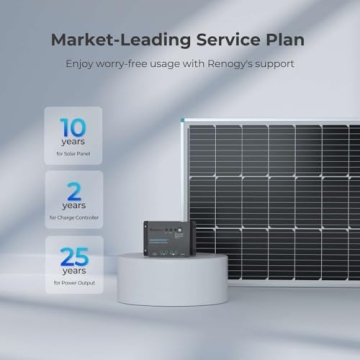Renogy Solar Starter Kit for RV, Boat, and Off-Grid Use