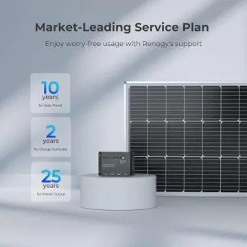Renogy Solar Starter Kit for RV, Boat, and Off-Grid Use